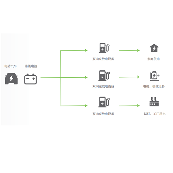 V2L离网供电、应急用电解决方案