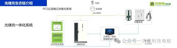 世博体育携手共创：赋能生态合作，共创光储充高质量发展新纪元(图9)