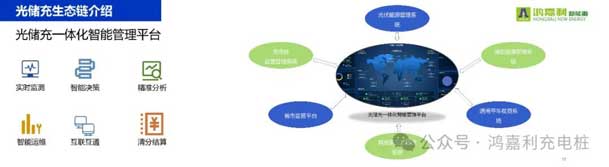 世博体育携手共创：赋能生态合作，共创光储充高质量发展新纪元(图11)