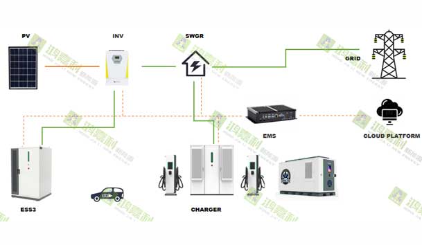 零碳转型加速跑：工业园区的光储充一体化实践指南(图2)